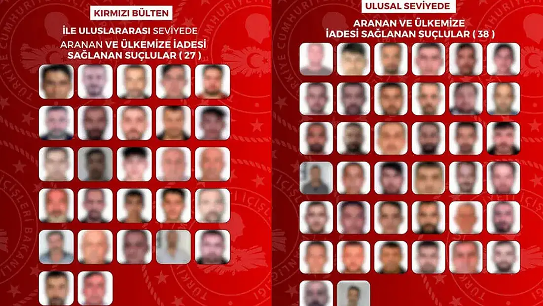Kırmızı bültenle aranan 65 suçlu Türkiye'ye getirildi