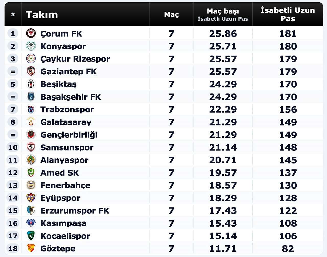 Konyaspor'dan şaşırtan istatistik!