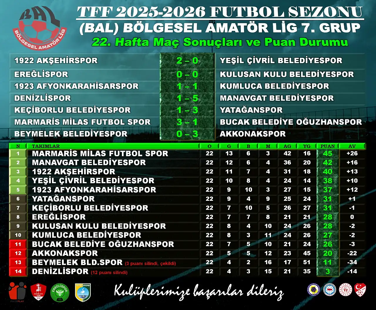 BAL'da tek galibiyet! Konya derbisinde kazanan yok