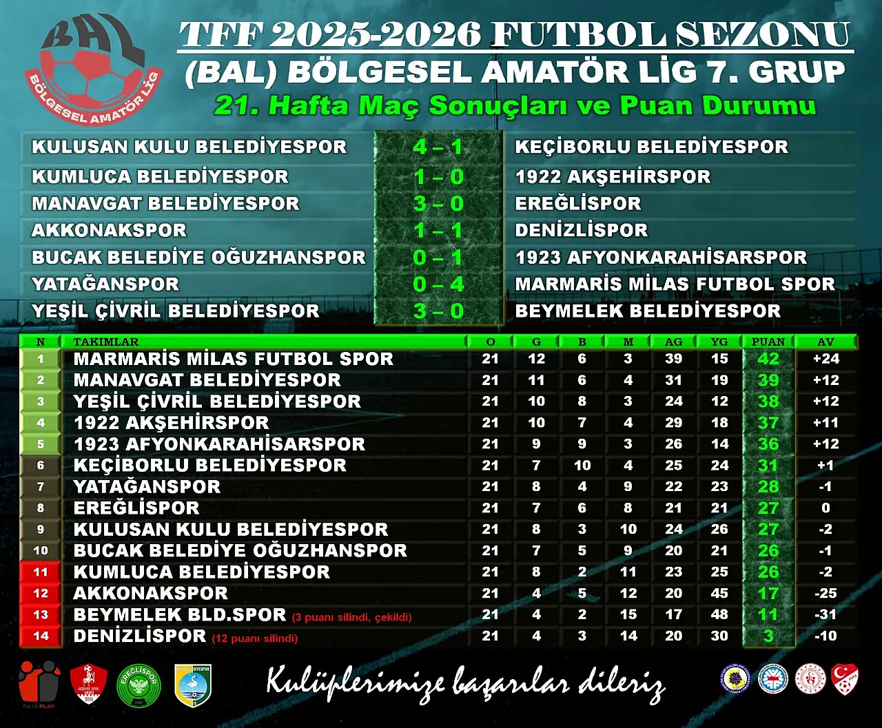 BAL Ligi'nde heyecan sürüyor! Konya takımlarından tek galibiyet