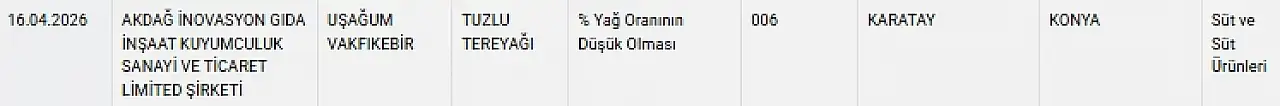 Akdağ İnovasyon Gıda firmasına ait Uşağum Vakfıkebir tereyağında yapılan denetimler sonucunda, ürünün süt yağı oranının düşük olması nedeniyle hileli ürünler listesine alındığı bildirildi.