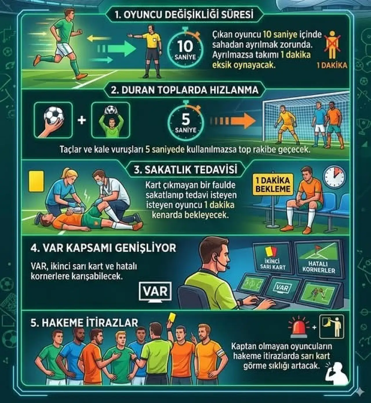 TFF'den açıklama! Yeni kurallar hayatımıza giriyor
