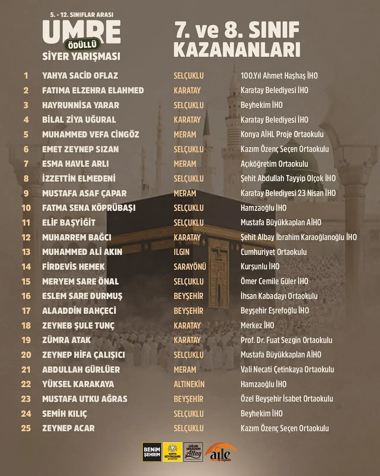 Konya'da 'Umre Ödüllü Yarışma' sonuçlandı