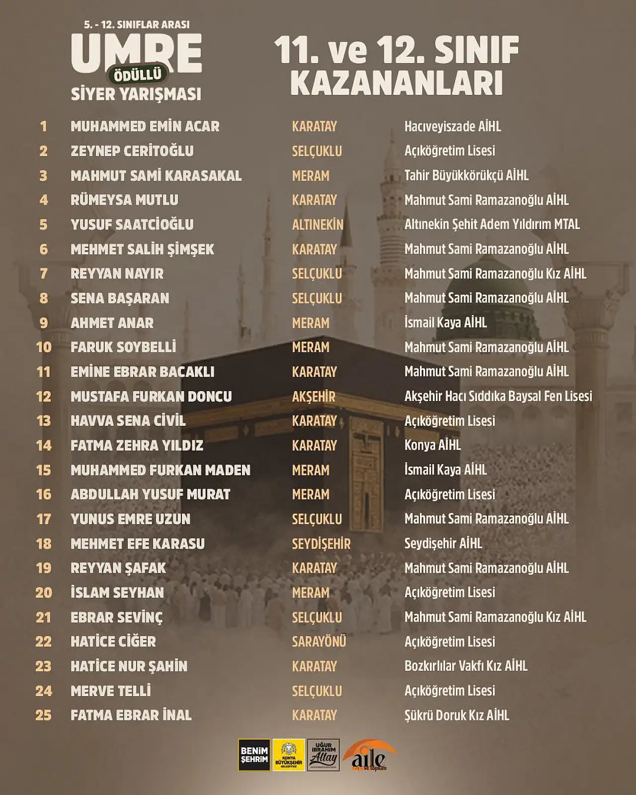 Konya'da 'Umre Ödüllü Yarışma' sonuçlandı