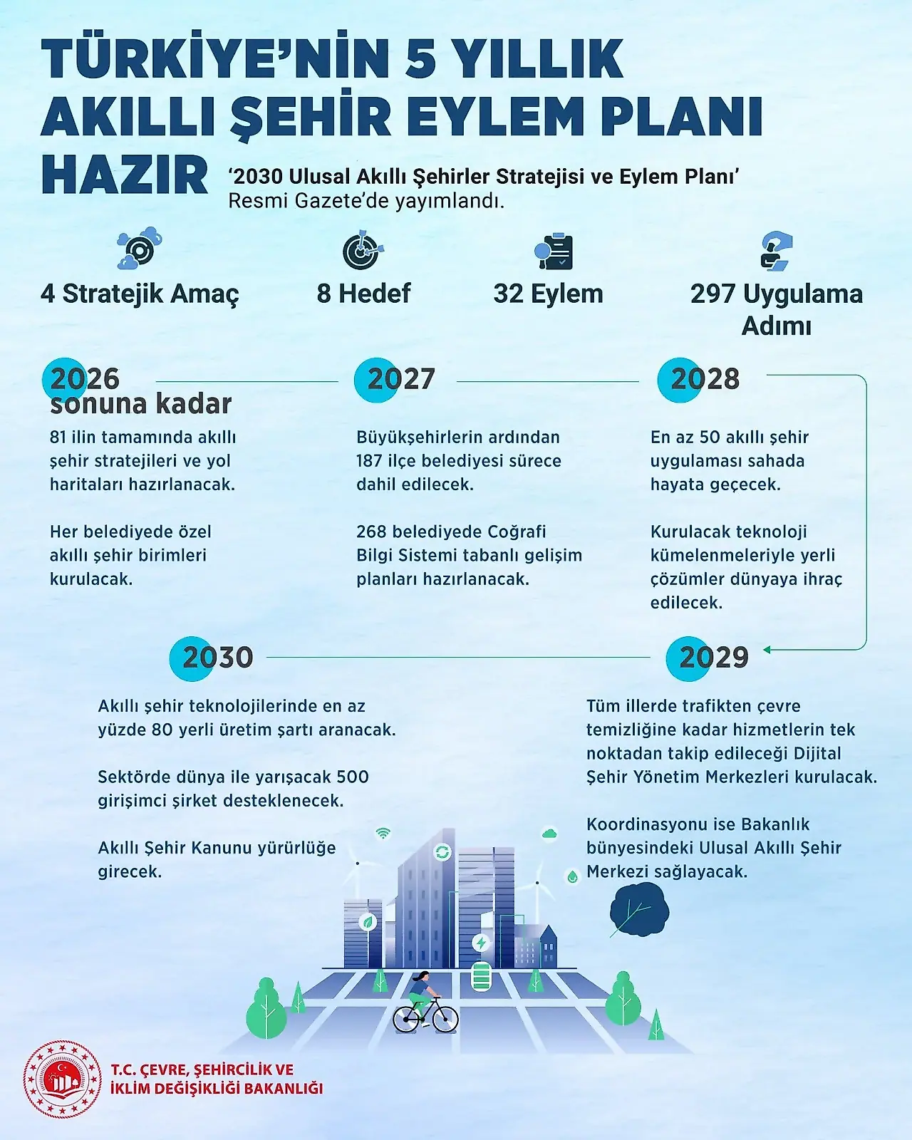 Türkiye'de şehirleri değiştirecek yeni dönem: 81 ili kapsıyor