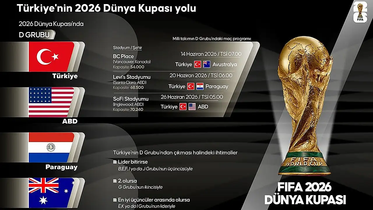 Beklenen gün geldi! Uykusuz günler başlıyor