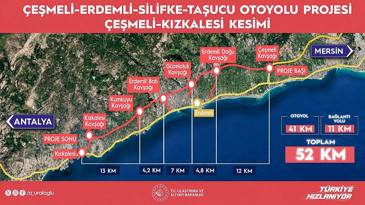 Konya-Mersin yolunda ulaşımı etkileyecek yeni gelişme!