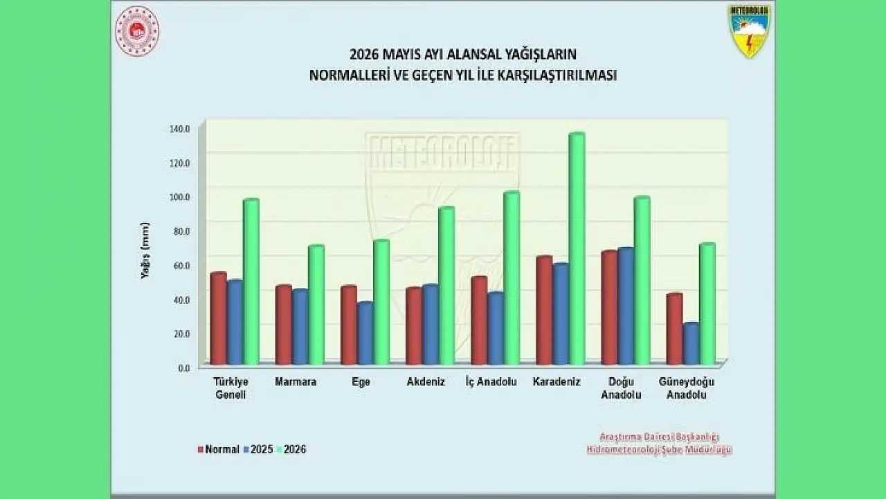 Meteoroloji raporunda Konya detayı dikkat çekti!