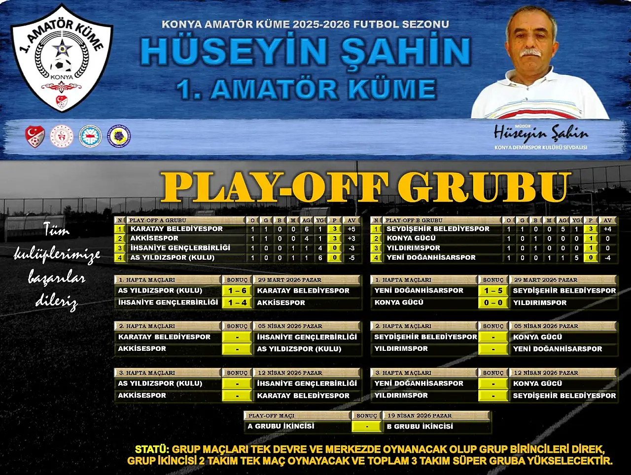 Konya 1. Küme'de play-off heyecanı başladı