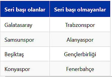 Haber