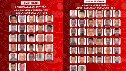 Kırmızı bültenle aranan 65 suçlu Türkiye'ye getirildi