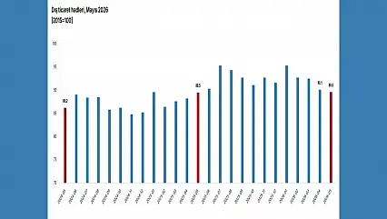 TÜİK açıkladı: Dış ticaret haddinde son durum ne?