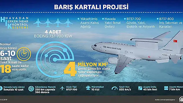 'Batı' göklerle buluşacak