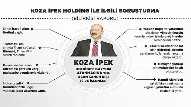 'Himmet' paraları ile Holding'i finanse etmişler
