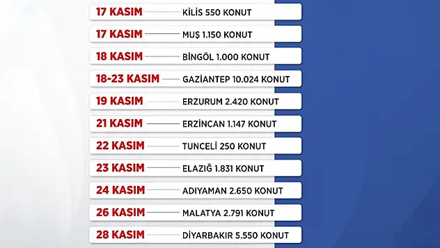 'İlk Evim, İlk İş Yerim Projesi'nde 10 günlük kura takvimi tamamlandı
