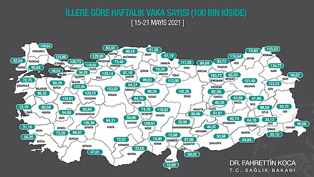  İllere göre haftalık Kovid-19 vaka sayısı açıklandı! Konya nihayet kırmızı kategoriden çıktı

