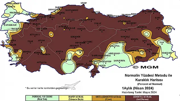 'Olağanüstü kuraklık' alarmı: Yağışlar yüzde 50 düştü