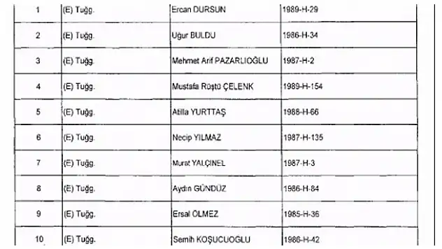 10 emekli tuğgeneralin rütbeleri alındı