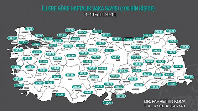 100 bin kişide görülen Kovid-19 vaka sayı açıklandı