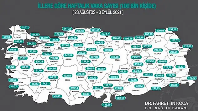 100 bin kişide görülen Kovid-19 vaka sayıları açıklandı Konya'da vaka sayısı arttı!