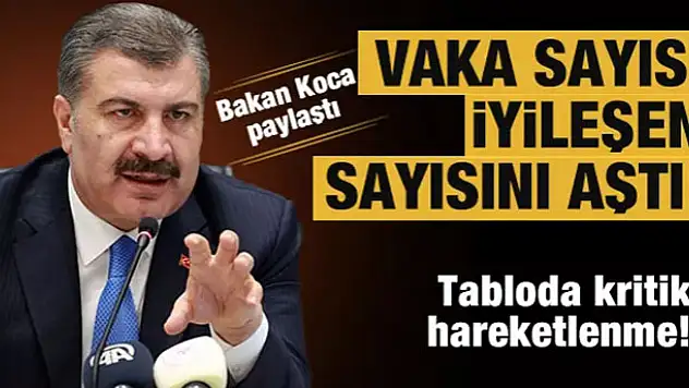 17 Haziran koronavirüs tablosu! Vaka, ölü sayısı ve son durum açıklandı