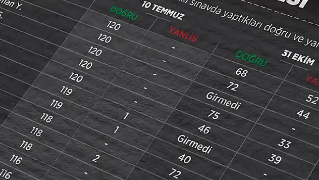 2010 KPSS ile 'şüpheli' atanan 7 bin 500 kişiye yurt dışı yasağı