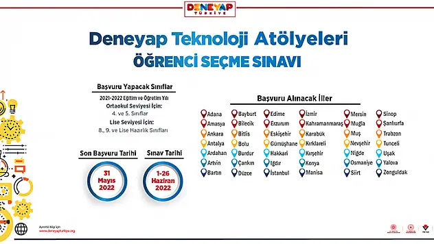 2022 Deneyap Teknoloji Atölyeleri Öğrenci Seçme Sınavı başvuruları başladı
