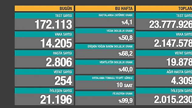 27 Aralık Türkiye'de koronavirüste son durum