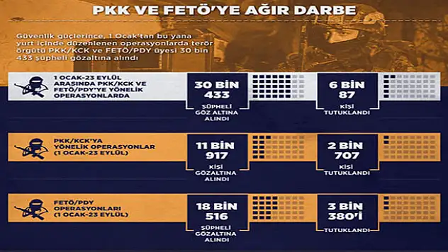 30 bin 433 kişi gözaltına alındı