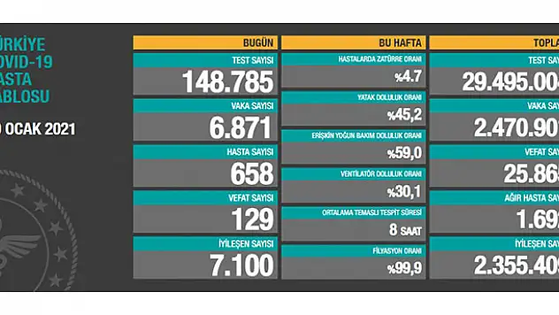 30 Ocak koronavirüs tablosu! Vaka, Hasta, ölü sayısı ve son durum açıklandı
