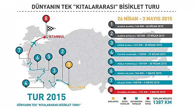 51. Cumhurbaşkanlığı Türkiye Bisiklet Turu
