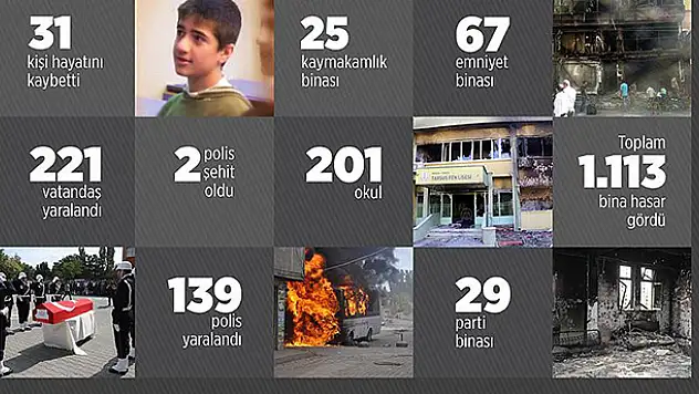 '6-7 Ekim olayları'nın bilançosu