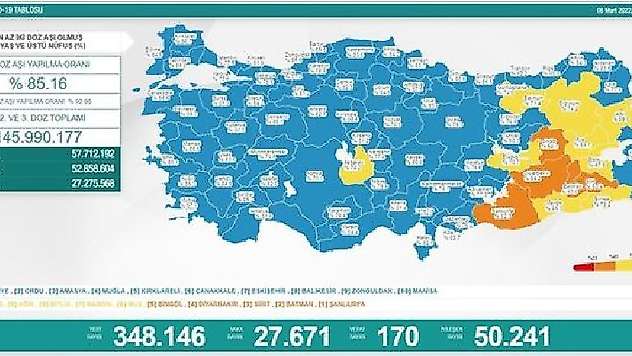 6 Mart koronavirüs verileri açıklandı!