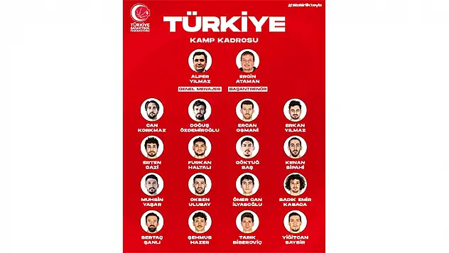 A Milli Erkek Basketbol Takımı'nın kamp kadrosu belli oldu
