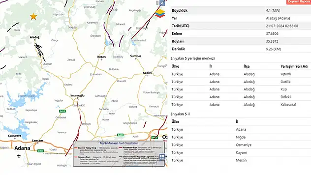 Adana'da 4.1 büyüklüğünde deprem
