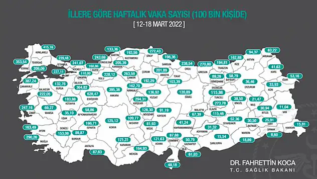 Bakan Koca açıkladı! İşte il il haftalık vaka sayıları... Konya'da son durum