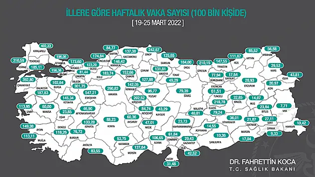 Bakan Koca haftalık il il koronavirüs vaka haritasını paylaştı! Konya'da vaka sayısı 88, 23'e geriledi