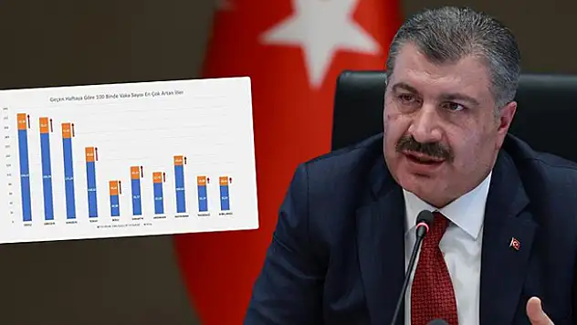 Bakan Koca son haritayı paylaştı: İşte normalleşmeye en yakın 14 il