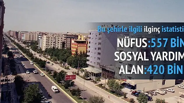 Bu ile devlet bakıyor!