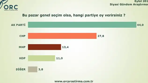 Bu Pazar Seçim Olsa - İşte Son Seçim Anketi