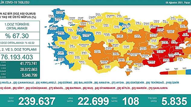 Bugünkü vaka sayısı kaç oldu? 8 Ağustos 2021 koronavirüs tablosu