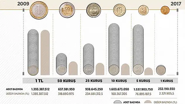 Cebimize giren 'bozukluk' 100 milyon liraya dayandı