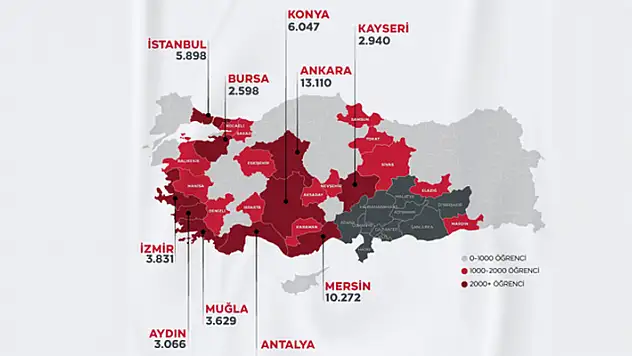 Deprem bölgesinden Konya'ya 6 bin 47 öğrencinin nakli yapıldı