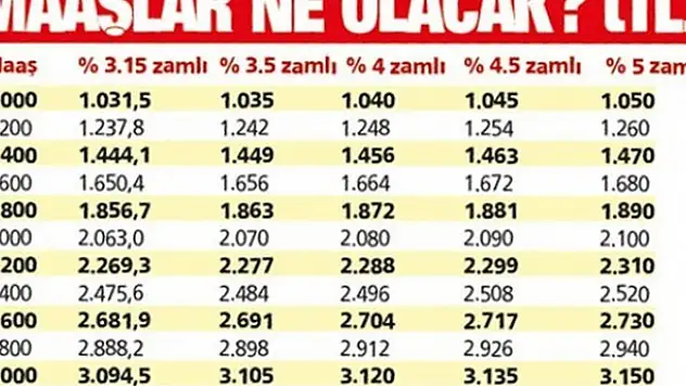 Emekli maaşlarına ne kadar zam yapılacak?