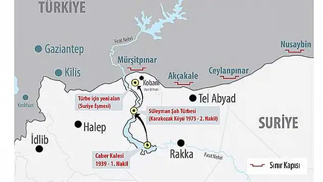 Eş zamanlı 2 operasyon