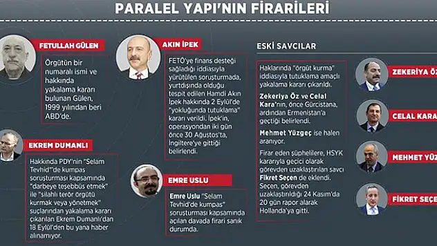 Fetullahçı Terör Örgütü firarileri