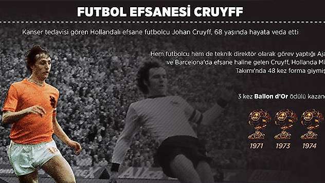 Futbol efsanesi Cruyff'un başarılarla dolu hikayesi
