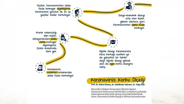 Gençler de en az yaşlılar kadar korona virüsten korkuyor