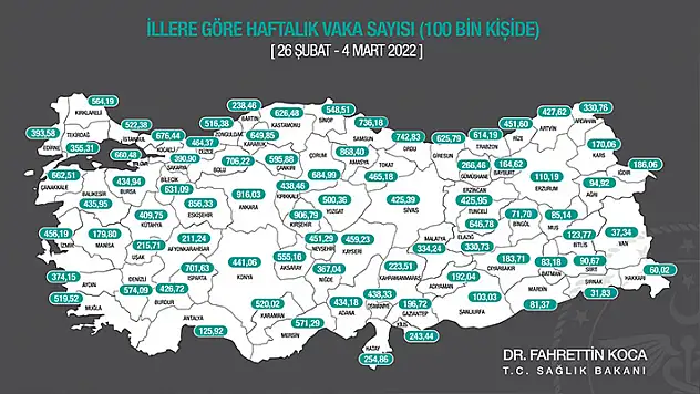 Haftalık vaka haritası açıklandı! Konya'da son durum....