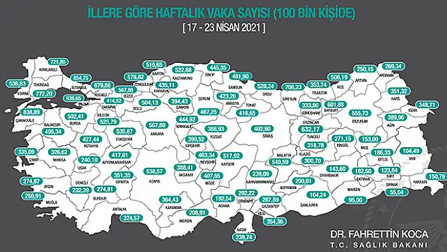 Haftalık vaka sayısı açıklandı: İstanbul ilk sırada
